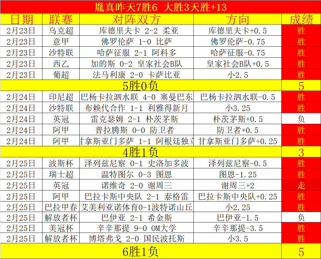 大乐透期号,专家推荐,质合分析前,中国体彩,中国竞猜官网,中国体育竞猜平台,中国足球彩民之家网