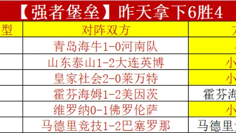 大乐透期号分析：专家推荐质合分析前区十码，ALBA柏林VS